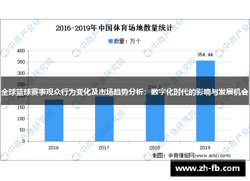 全球篮球赛事观众行为变化及市场趋势分析：数字化时代的影响与发展机会