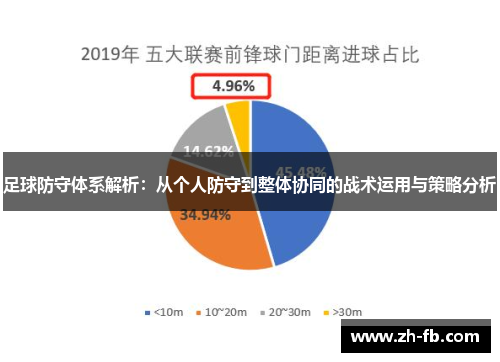 足球防守体系解析：从个人防守到整体协同的战术运用与策略分析