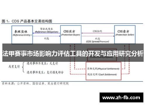 法甲赛事市场影响力评估工具的开发与应用研究分析