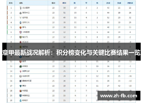 意甲最新战况解析：积分榜变化与关键比赛结果一览