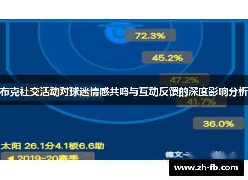 布克社交活动对球迷情感共鸣与互动反馈的深度影响分析