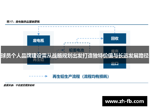 球员个人品牌建设需从战略规划出发打造独特价值与长远发展路径