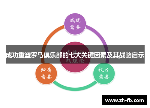 成功重塑罗马俱乐部的七大关键因素及其战略启示
