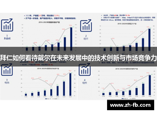 拜仁如何看待戴尔在未来发展中的技术创新与市场竞争力