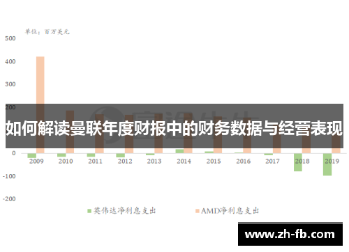 如何解读曼联年度财报中的财务数据与经营表现