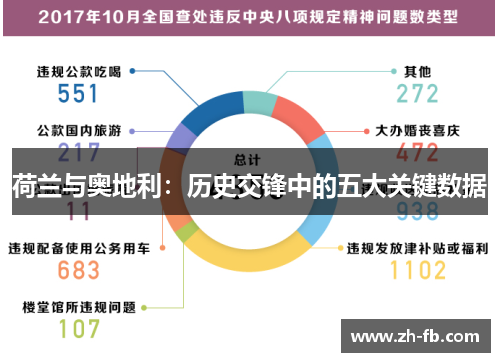 荷兰与奥地利：历史交锋中的五大关键数据
