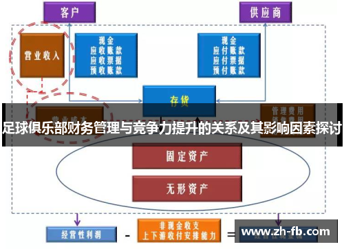 足球俱乐部财务管理与竞争力提升的关系及其影响因素探讨