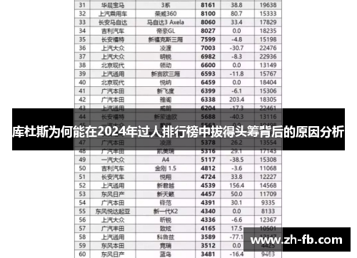 库杜斯为何能在2024年过人排行榜中拔得头筹背后的原因分析