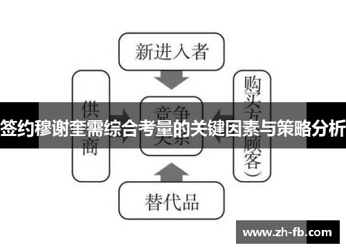 签约穆谢奎需综合考量的关键因素与策略分析