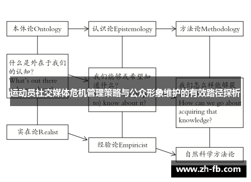 运动员社交媒体危机管理策略与公众形象维护的有效路径探析