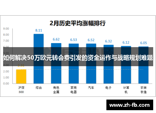 如何解决50万欧元转会费引发的资金运作与战略规划难题