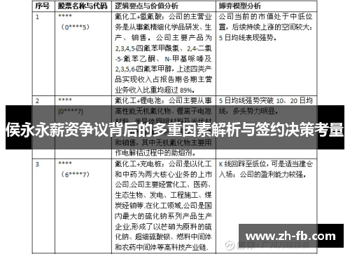 侯永永薪资争议背后的多重因素解析与签约决策考量