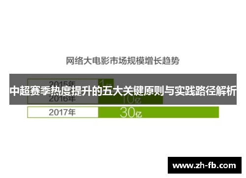 中超赛季热度提升的五大关键原则与实践路径解析