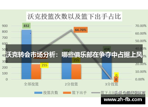 沃克转会市场分析：哪些俱乐部在争夺中占据上风