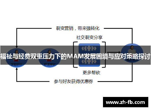福祉与经费双重压力下的MAM发展困境与应对策略探讨