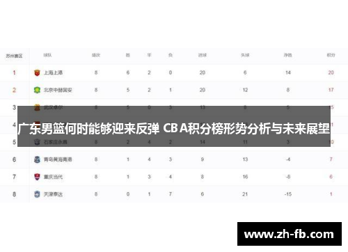 广东男篮何时能够迎来反弹 CBA积分榜形势分析与未来展望