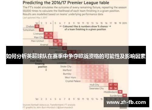 如何分析英超球队在赛季中争夺欧战资格的可能性及影响因素