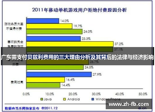 广东需支付贝兹利费用的三大理由分析及其背后的法律与经济影响