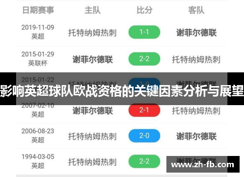 影响英超球队欧战资格的关键因素分析与展望