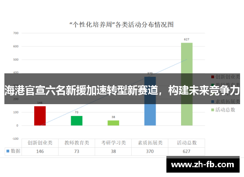 海港官宣六名新援加速转型新赛道，构建未来竞争力