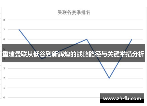 重建曼联从低谷到新辉煌的战略路径与关键举措分析