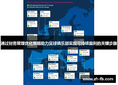 通过财务管理优化策略助力足球俱乐部实现可持续盈利的关键步骤