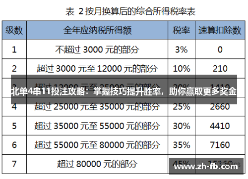 北单4串11投注攻略：掌握技巧提升胜率，助你赢取更多奖金