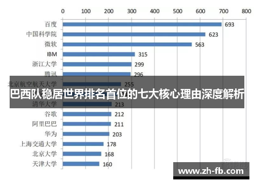巴西队稳居世界排名首位的七大核心理由深度解析