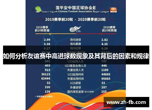 如何分析友谊赛中高进球数现象及其背后的因素和规律