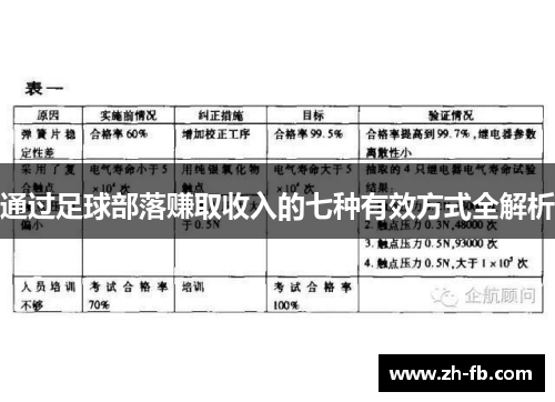 通过足球部落赚取收入的七种有效方式全解析