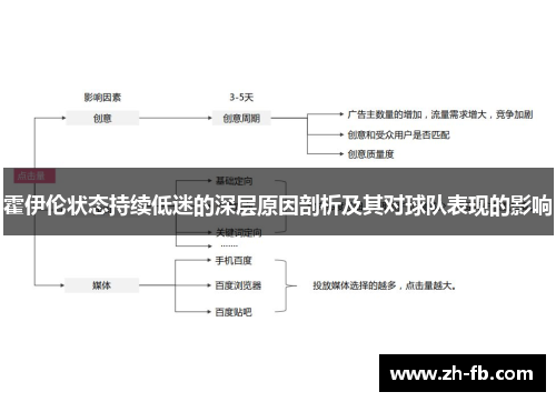 霍伊伦状态持续低迷的深层原因剖析及其对球队表现的影响